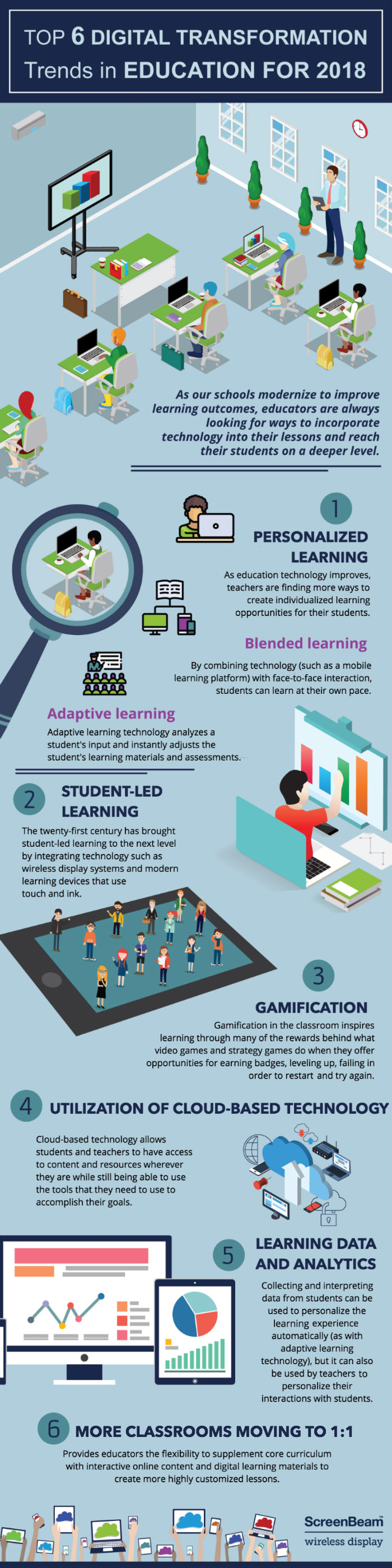 digital transformations in education